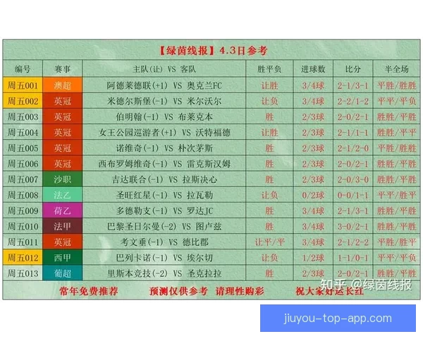 精准预测足球赛比分，全面分析赛事数据助你赢得竞猜大奖