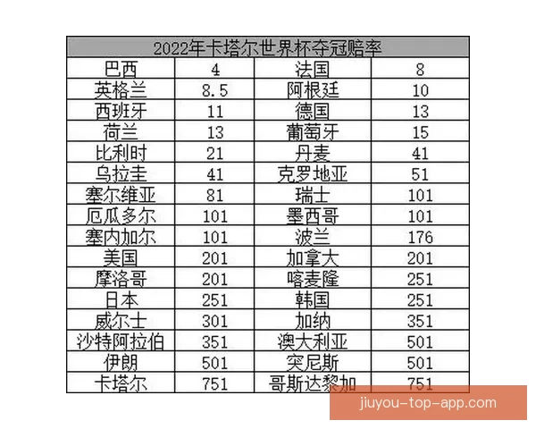 世界杯竞猜赔率全面解析及热门赛果预测指南揭秘